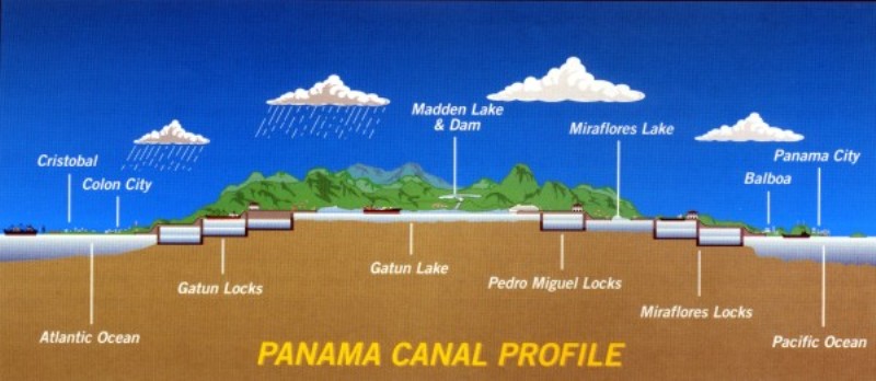Фото 6, Панамский канал, Панама